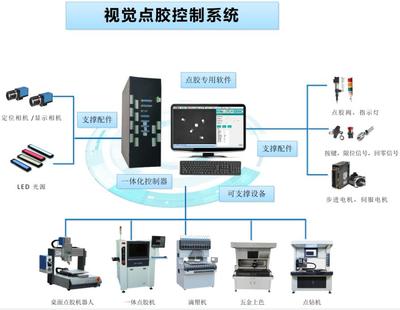 點膠機視覺引導定位控制系統點膠專用控制器點膠設備視覺系統定制- 深圳市 .